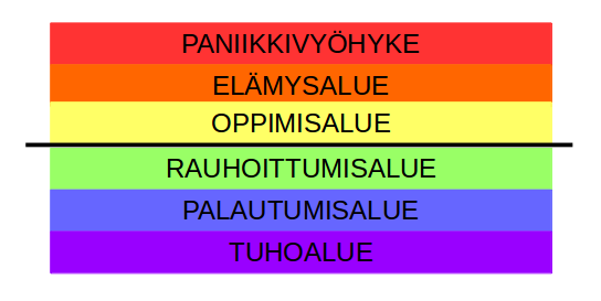 mukavuus-epämukavuus-label